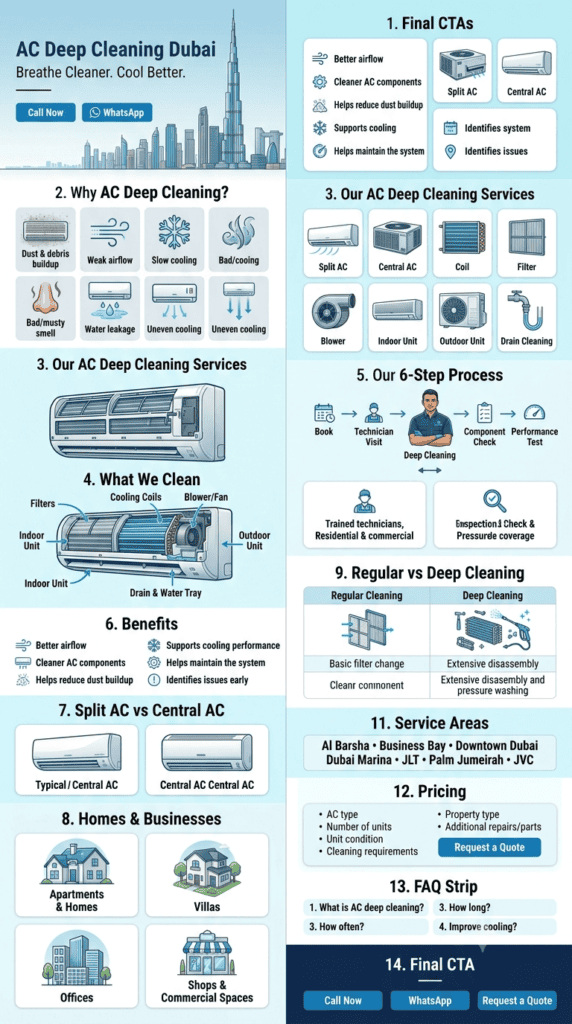 AC Deep Cleaning Dubai